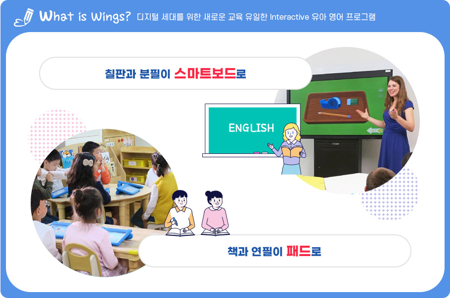 what is wings  븦  ο   Interactive   α׷